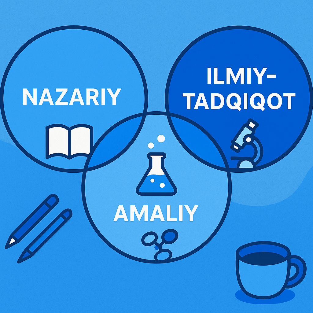 Mustaqil Ish Qanday Yoziladi: To‘liq Talaba Qo‘llanmasi