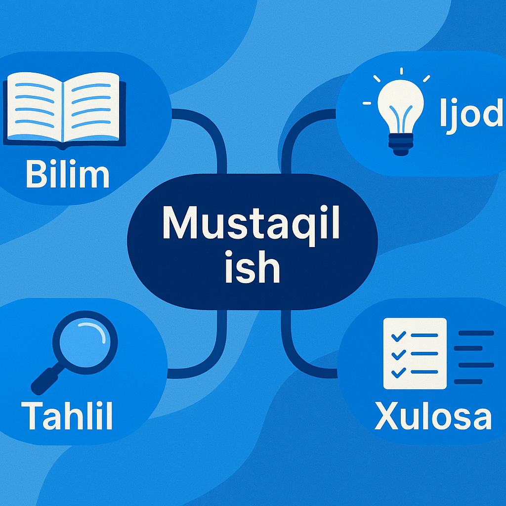 Mustaqil Ish Qanday Yoziladi: To‘liq Talaba Qo‘llanmasi