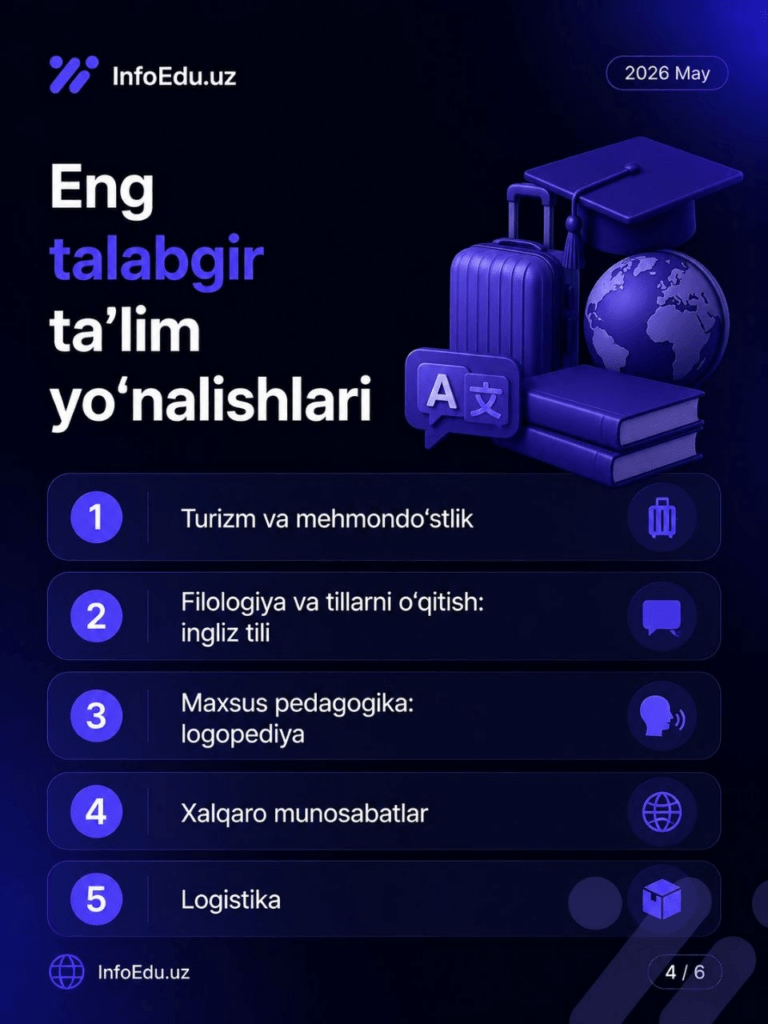 2026 may Eng talabgir ta’lim yo‘nalishlari