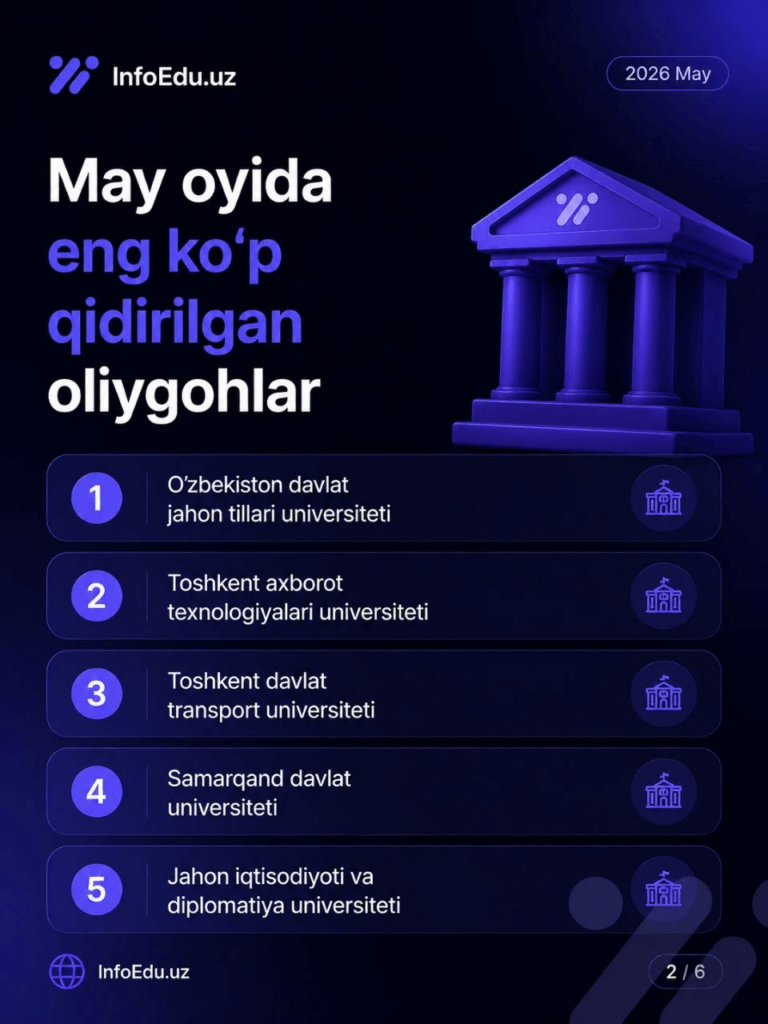 2026 May oyida eng ko‘p qidirilgan oliygohlar