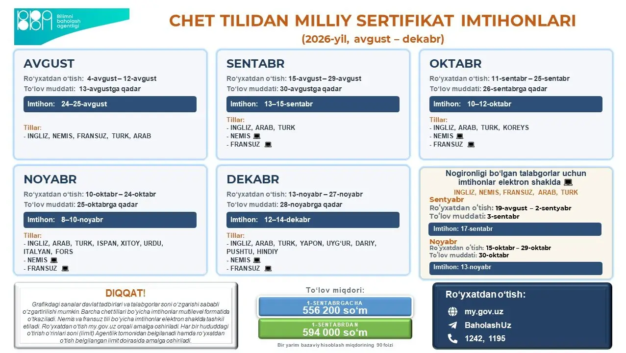 Chet tilidan milliy sertifikat imtihonlari avgust dekabr sanalari eʼlon qilindi