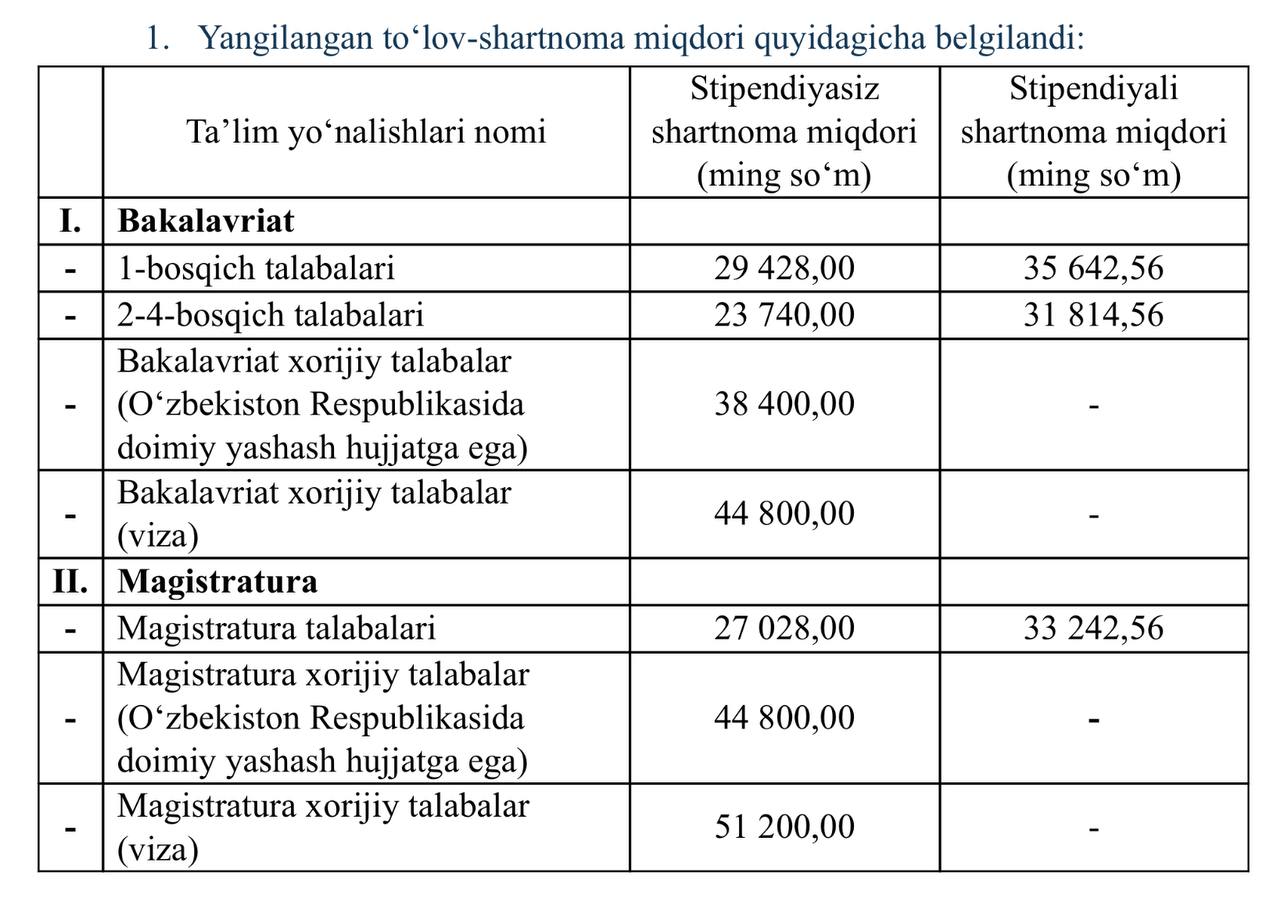 JIDU kontrakt narxlari